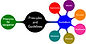 An illustration of different social navigation approaches