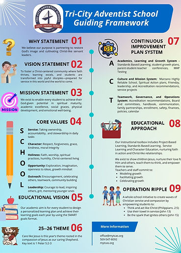 TCAS Guiding Frame work (2).jpg