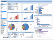 Why becoming a pro at Excel will benefit you