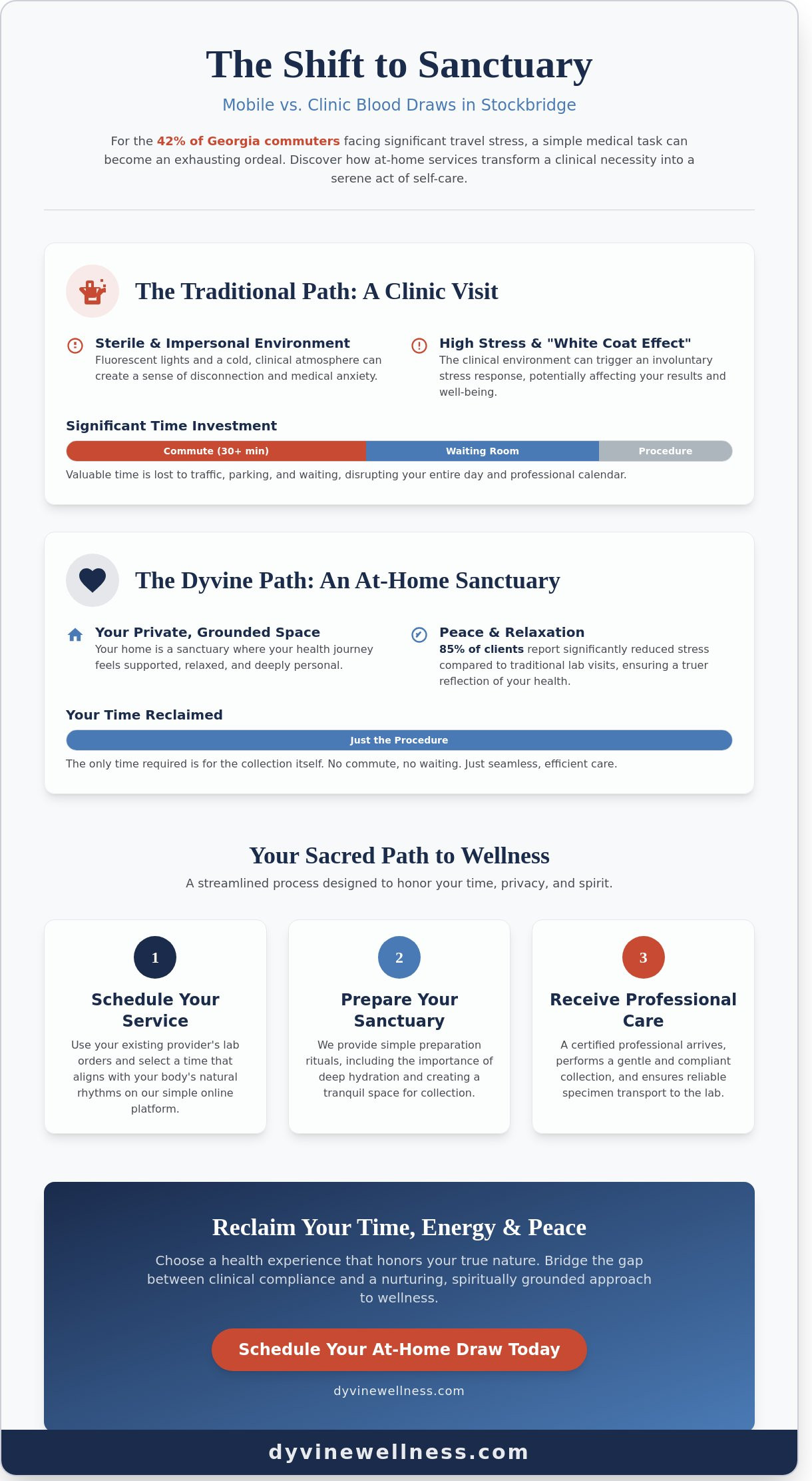 Schedule mobile blood draw stockbridge