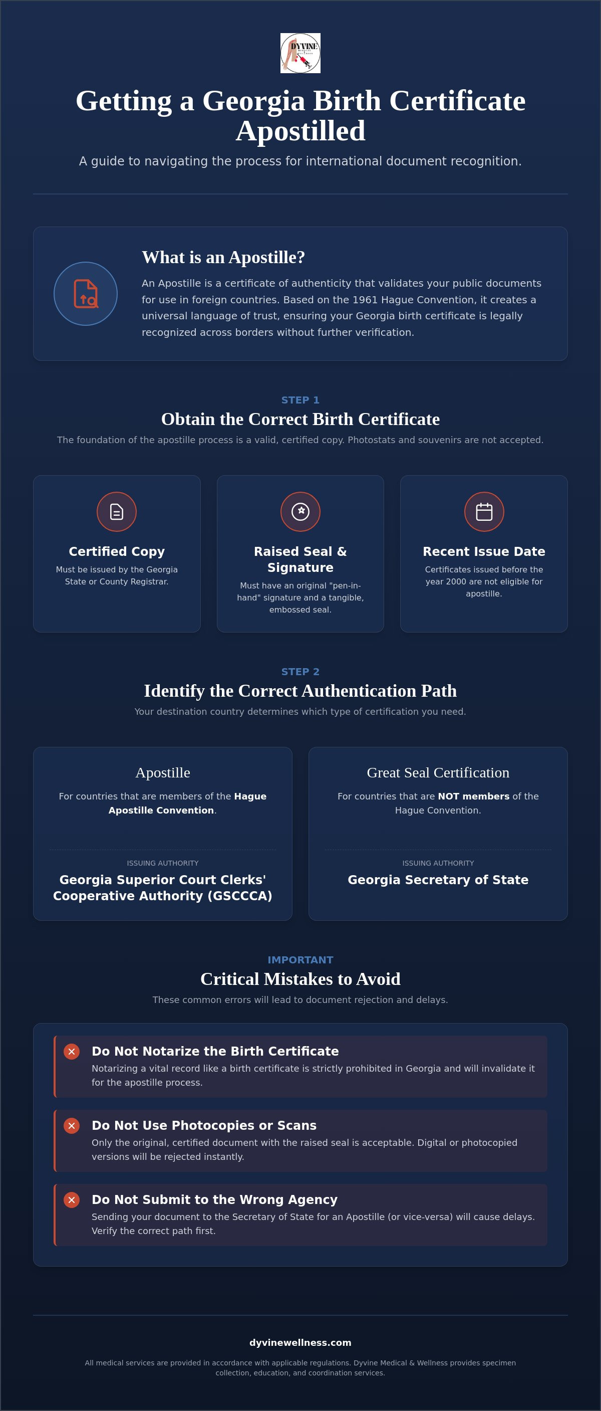 Getting a birth certificate apostilled in Georgia