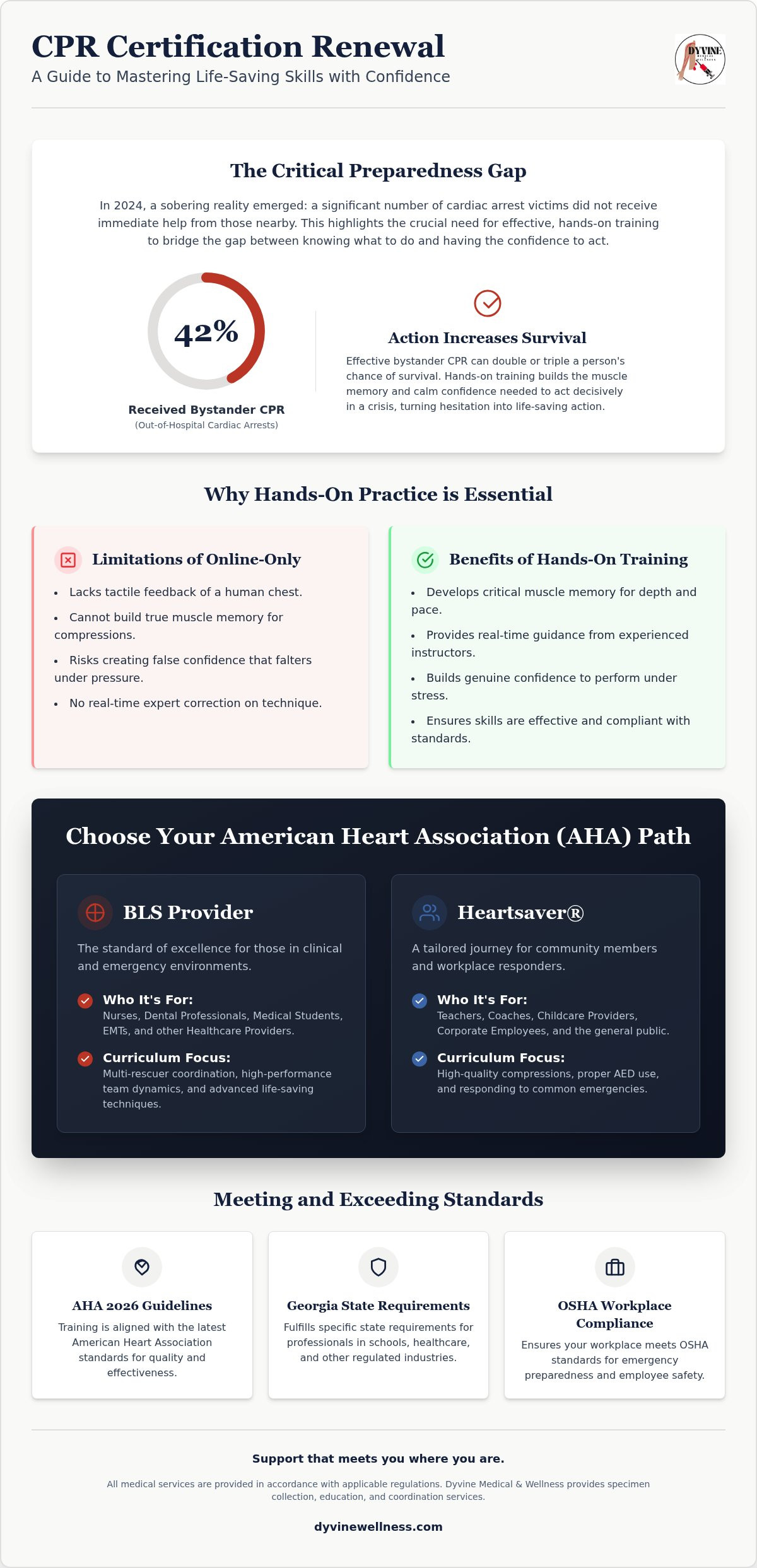 Cpr certification renewal stockbridge