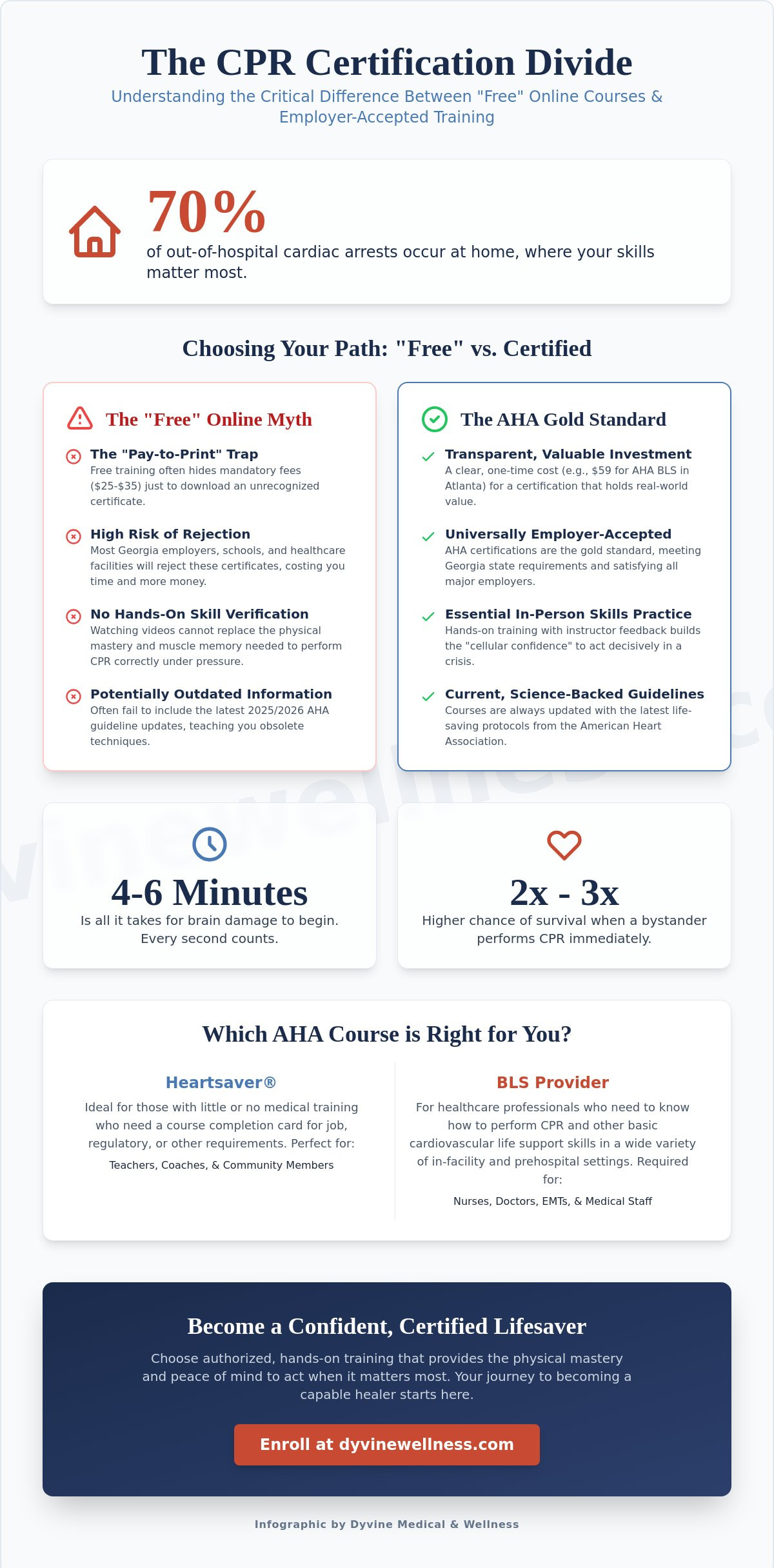 Free cpr certification