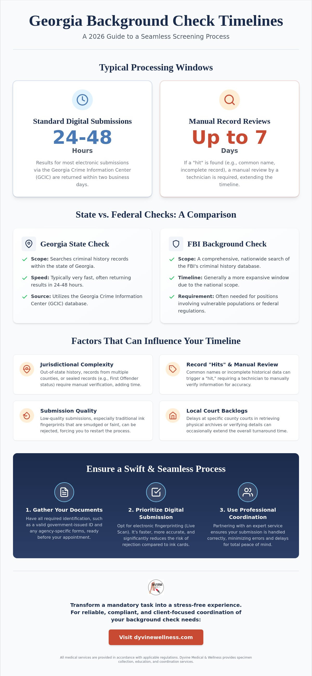 How long does a Georgia state background check take