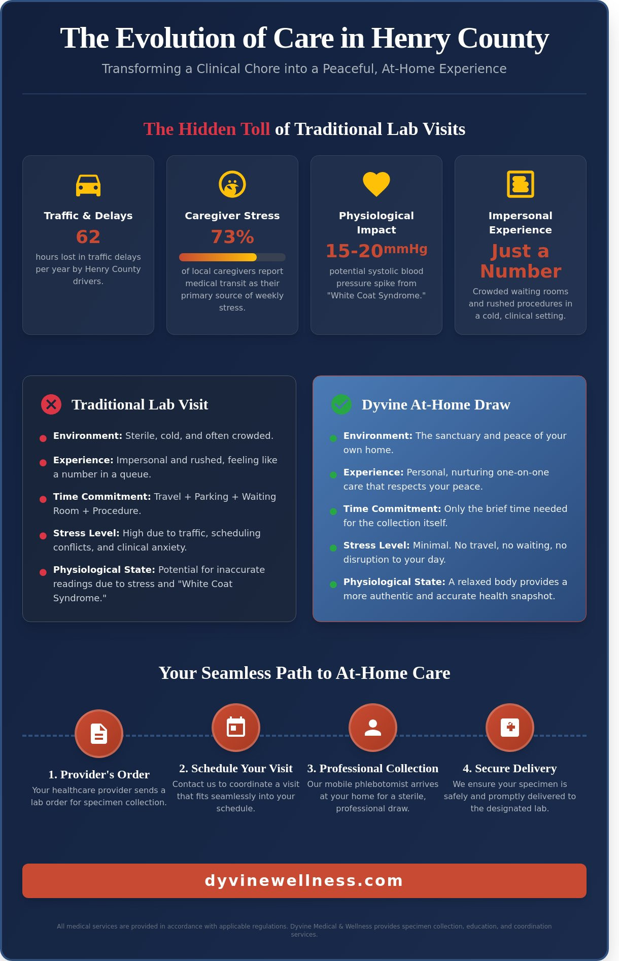 At home blood draws henry county