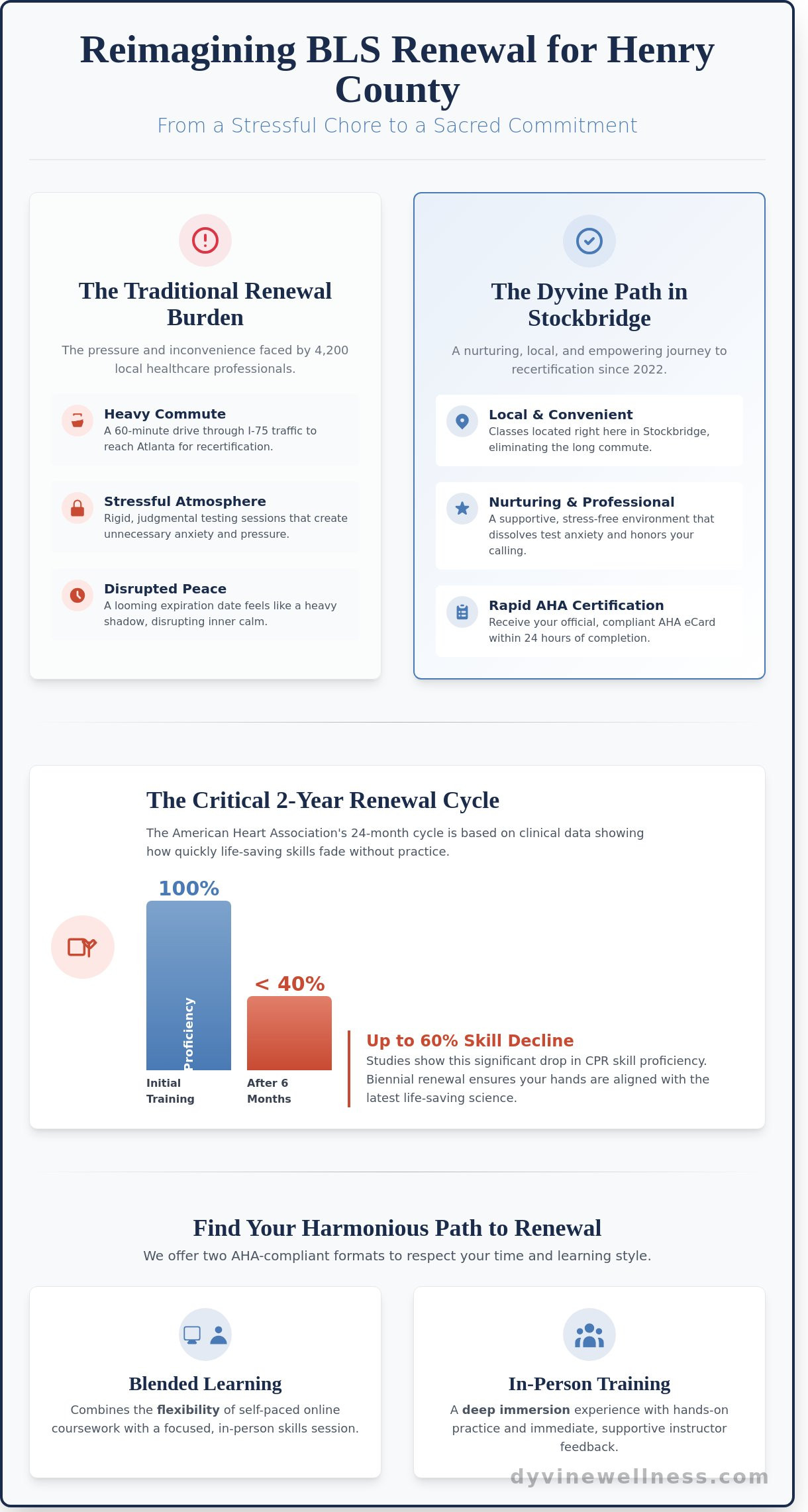 Bls renewal henry county