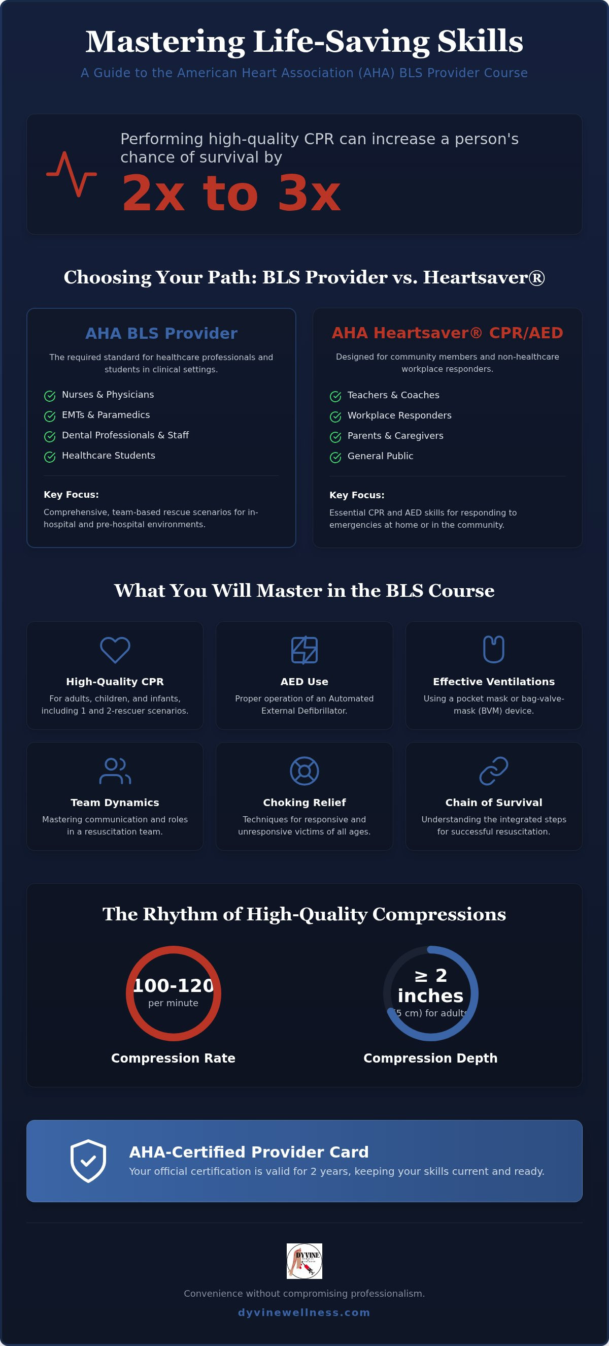 Aha bls provider course stockbridge