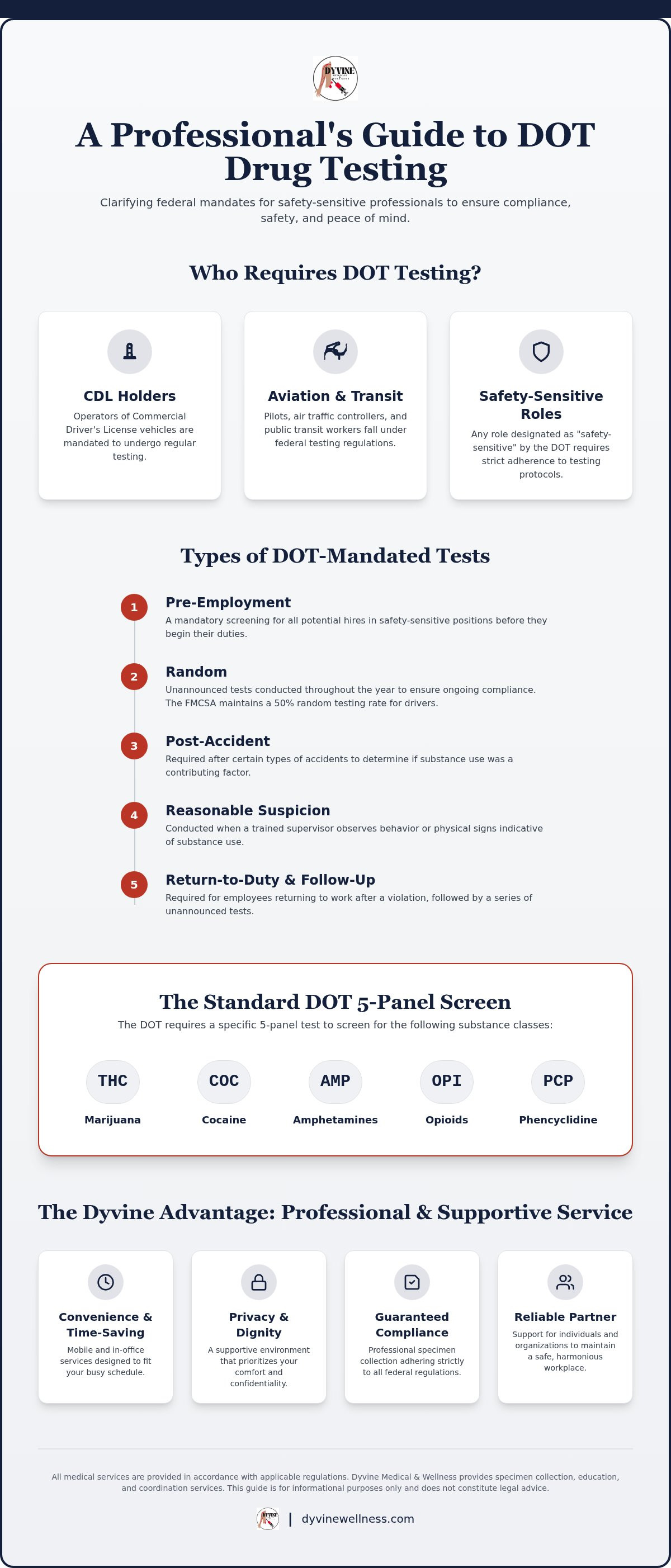 Dot drug testing stockbridge ga