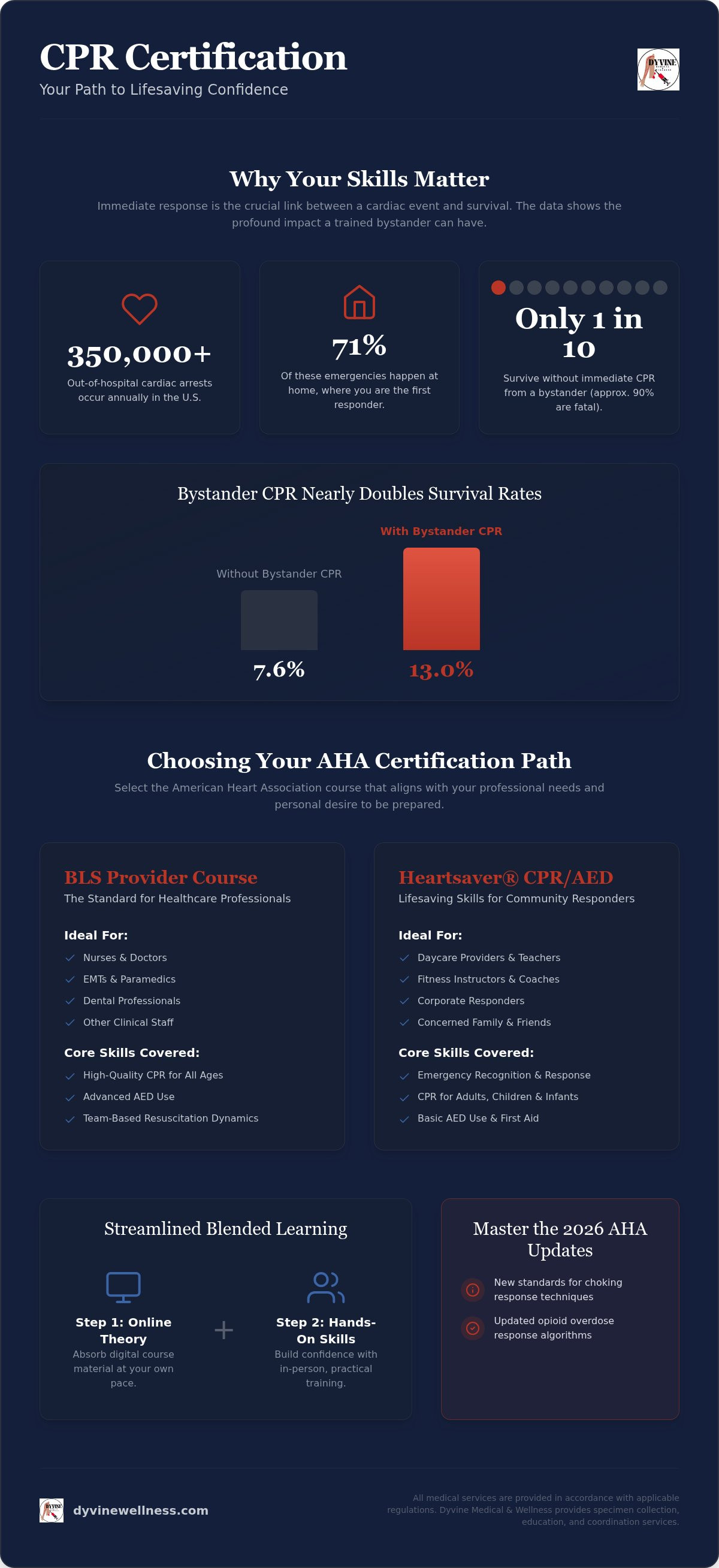 Cpr certification near me