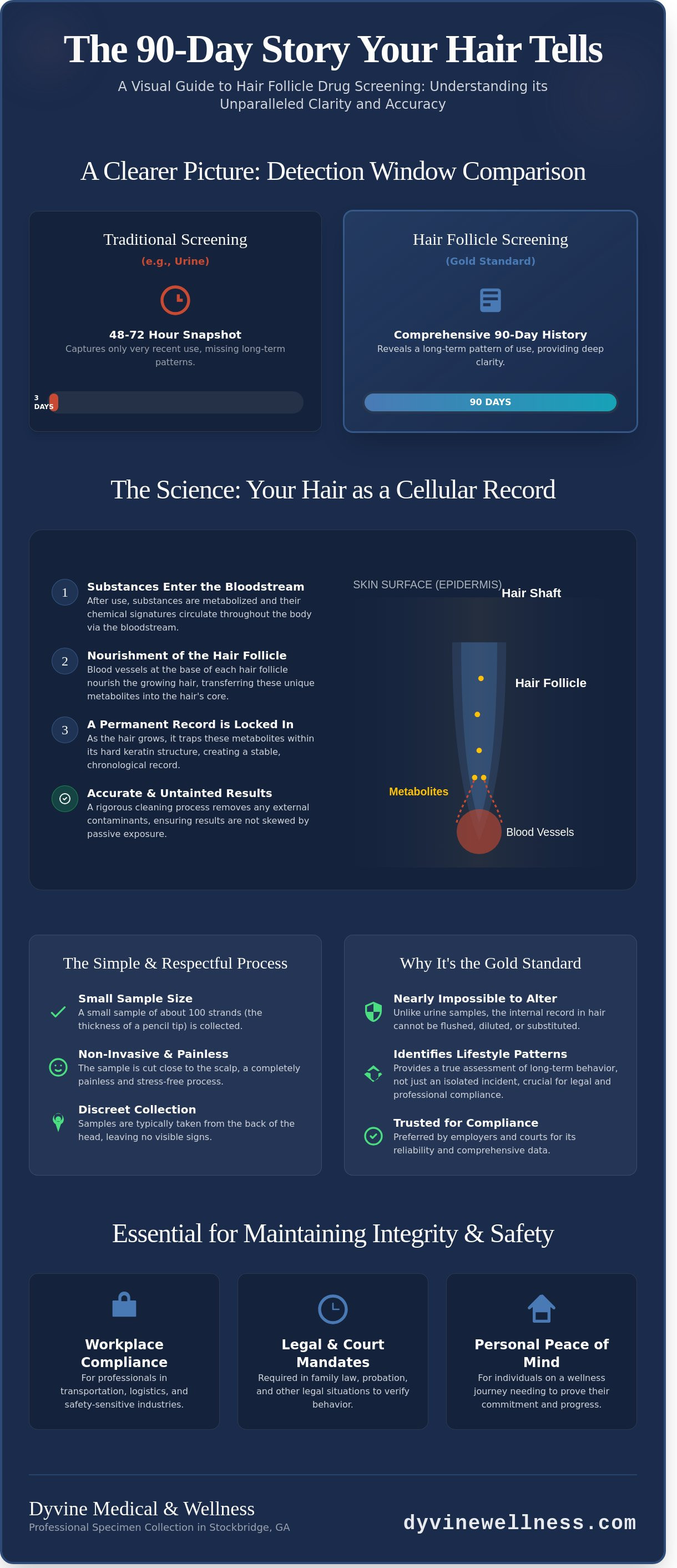 Hair follicle drug screening stockbridge