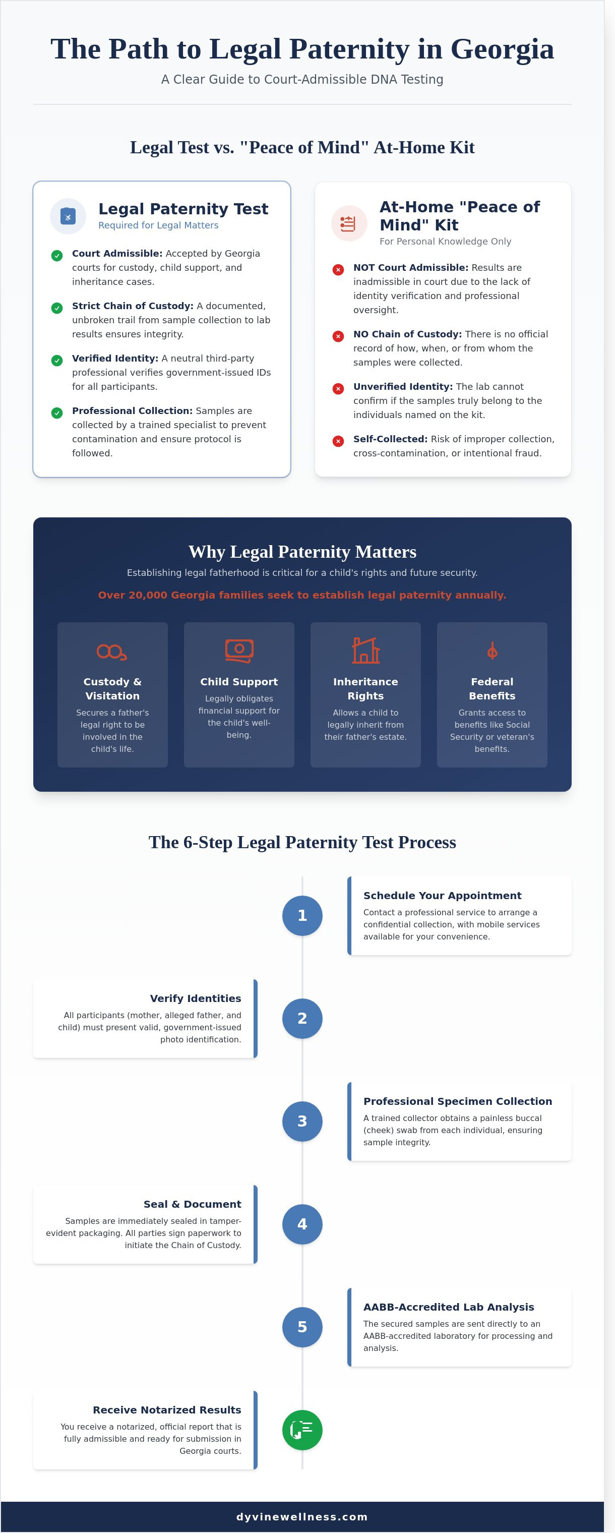 Georgia legal paternity test process