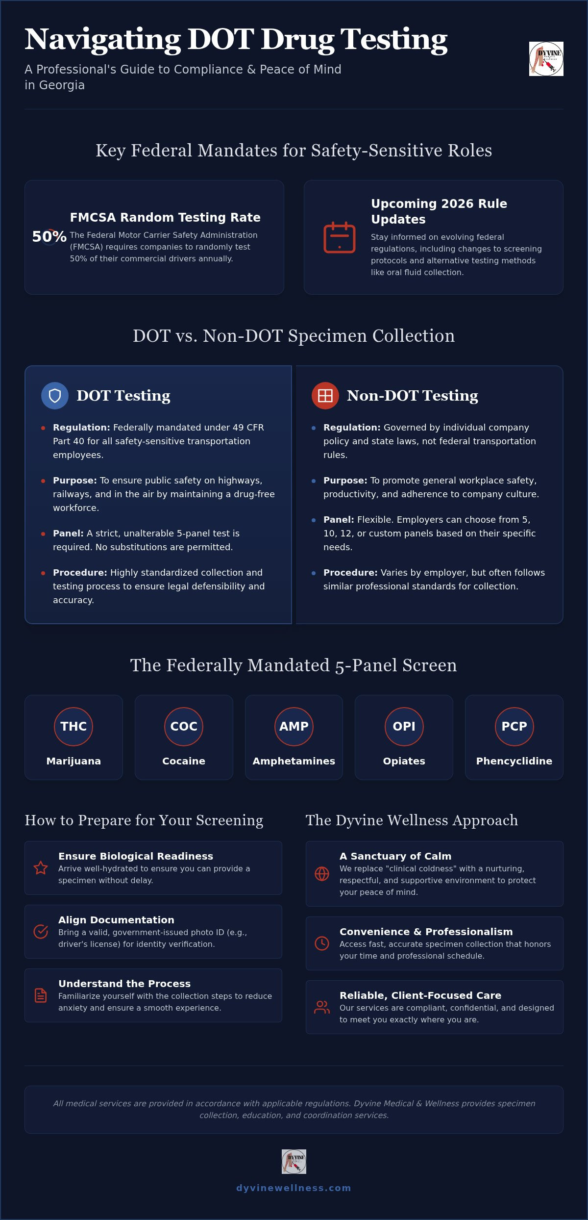 Dot drug testing stockbridge ga