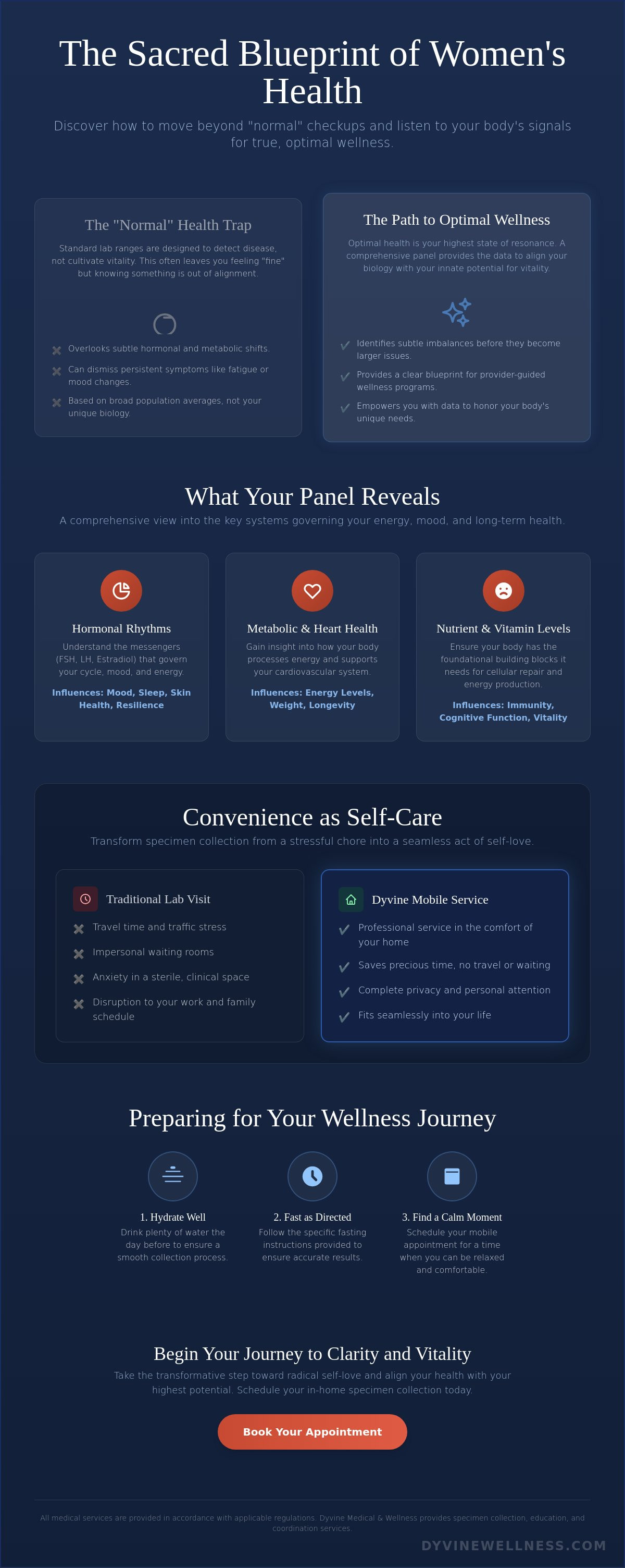 Women's health lab panel Stockbridge