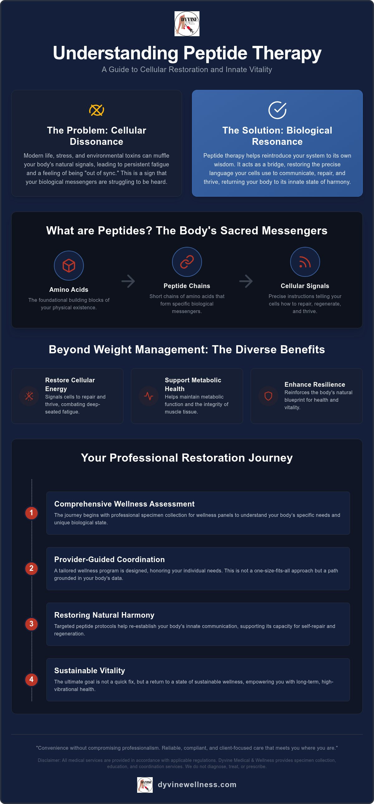 Peptide therapy stockbridge