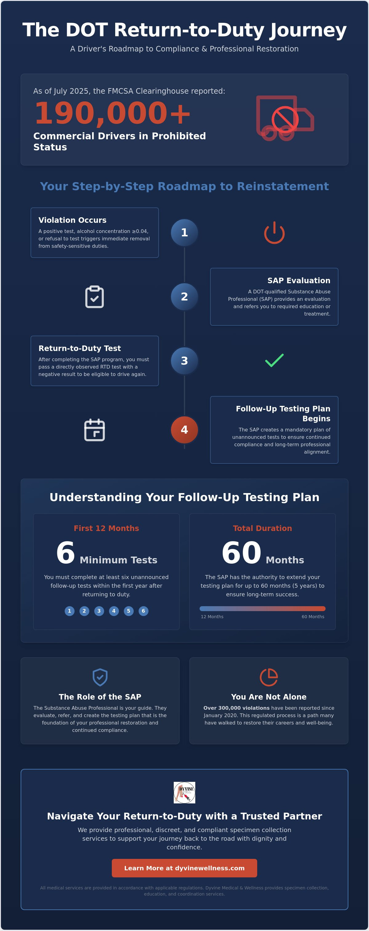 Follow-up DOT drug testing procedures