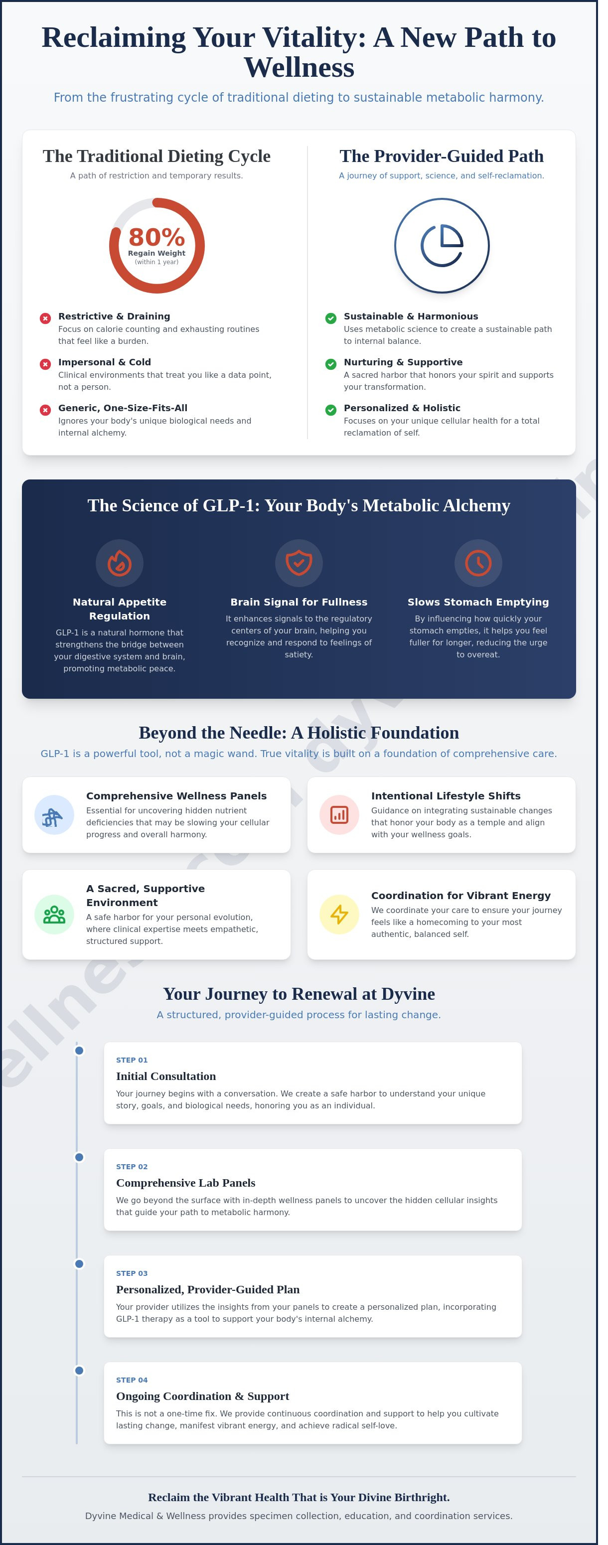 Glp-1 weight loss stockbridge