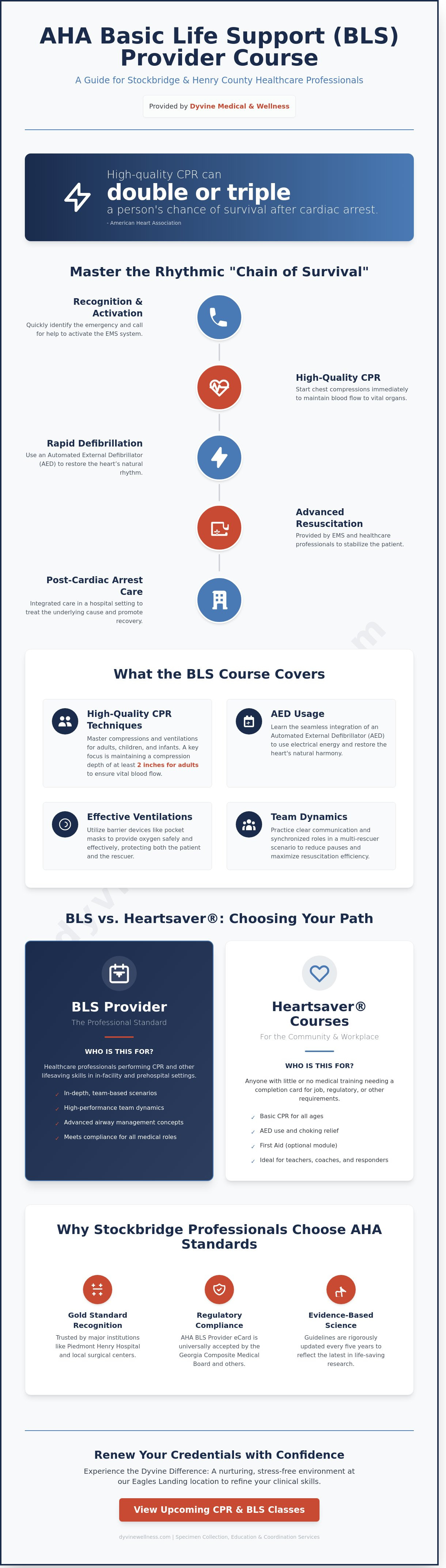 Aha bls provider course stockbridge