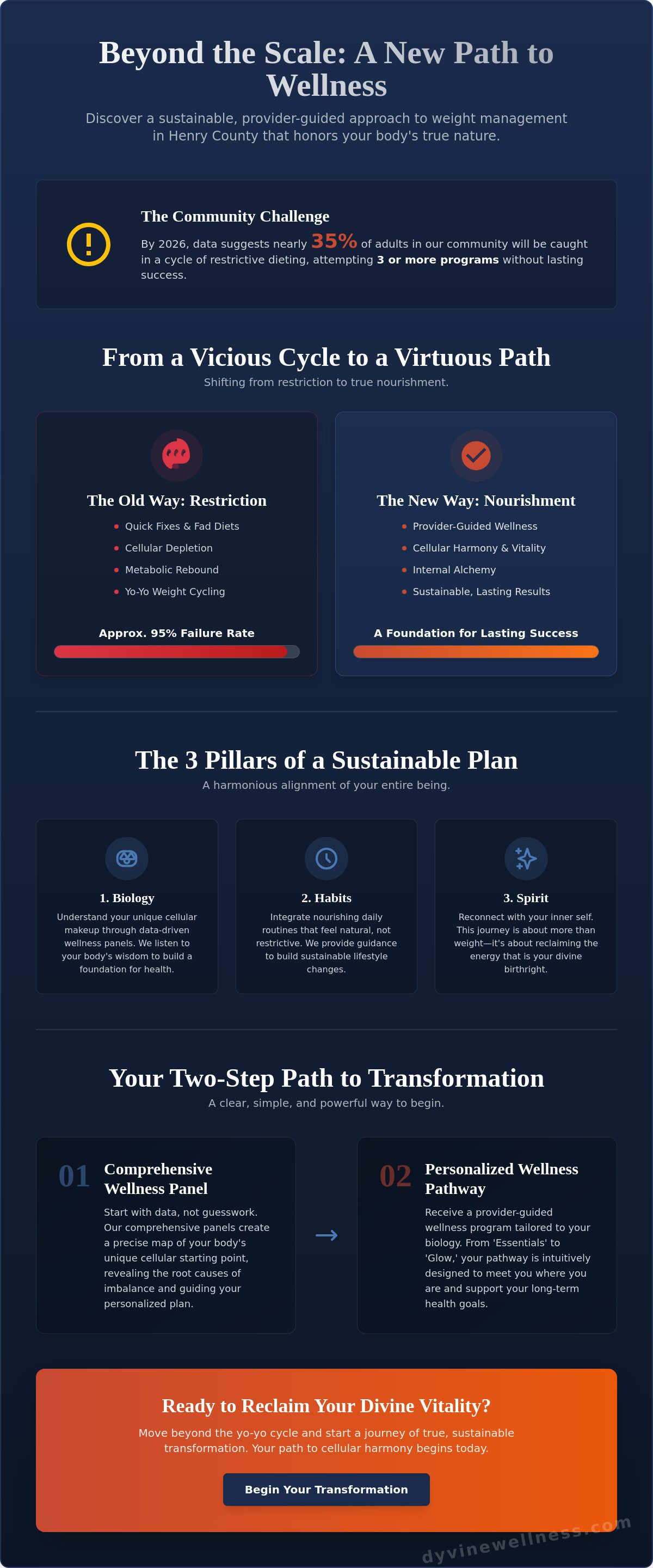 Sustainable weight loss plan Henry County