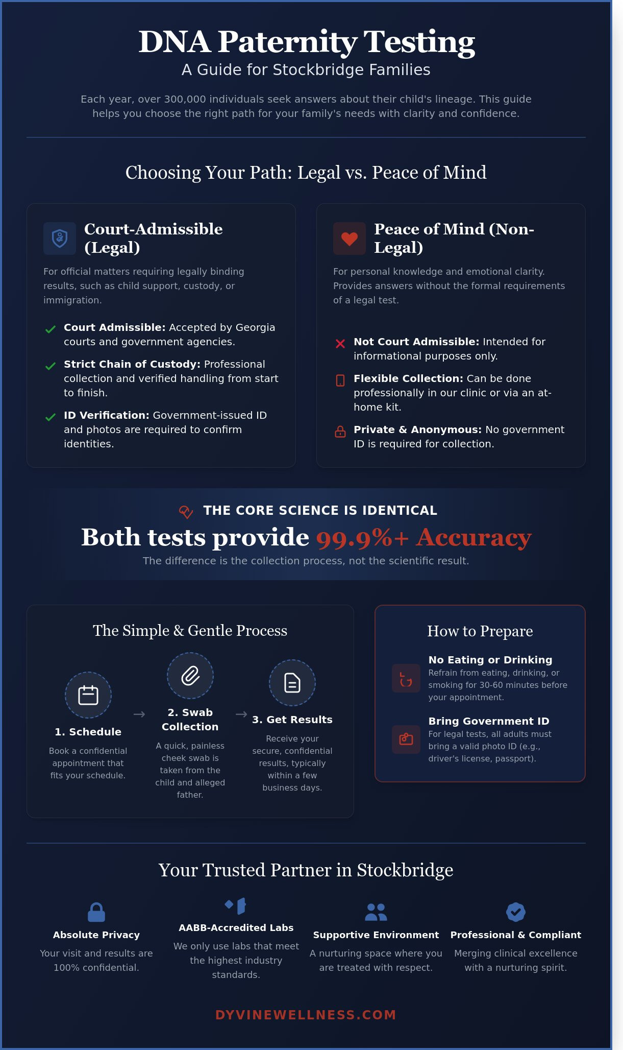 Dna paternity testing stockbridge ga