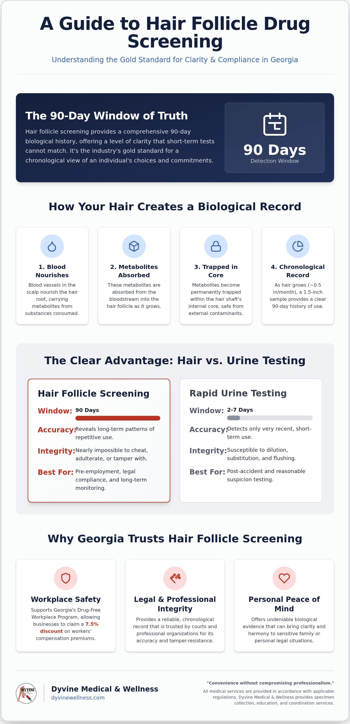 Hair follicle drug screening georgia
