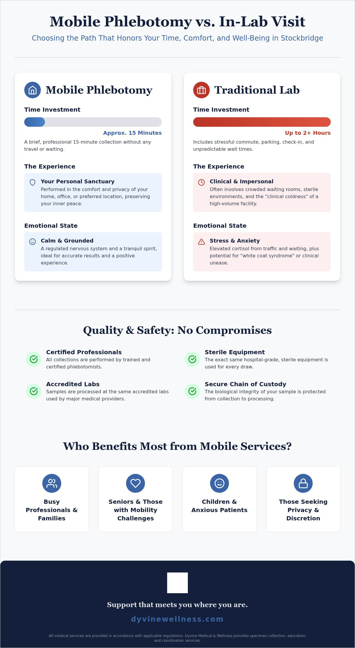 Mobile phlebotomy vs in lab stockbridge