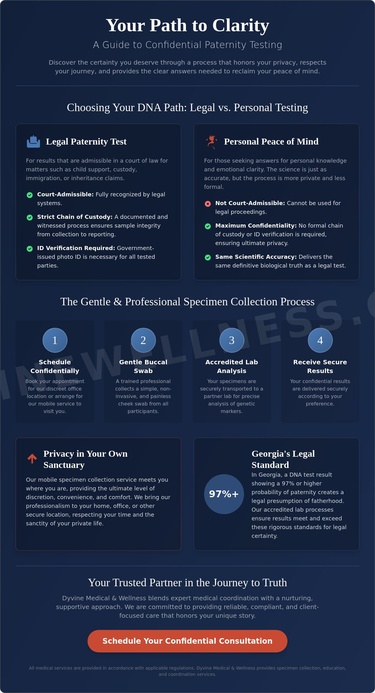 Confidential paternity testing Stockbridge