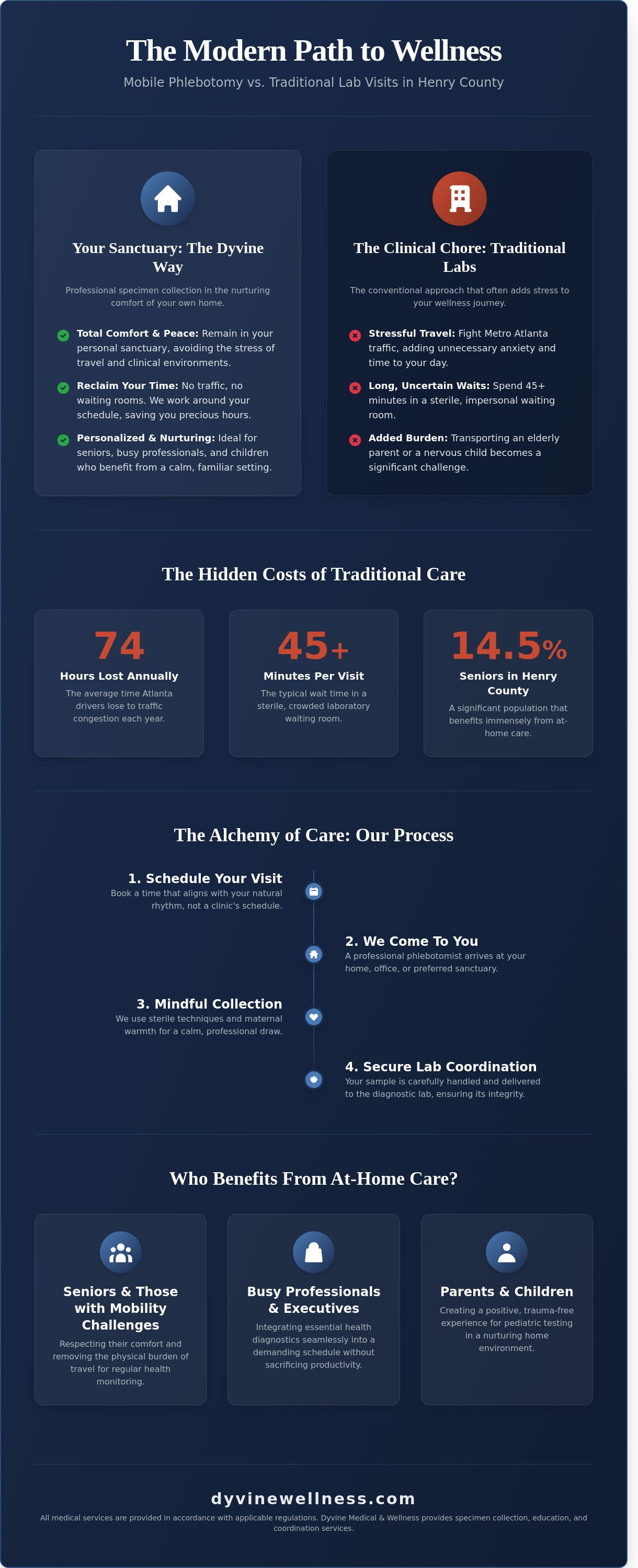 Mobile phlebotomy stockbridge ga