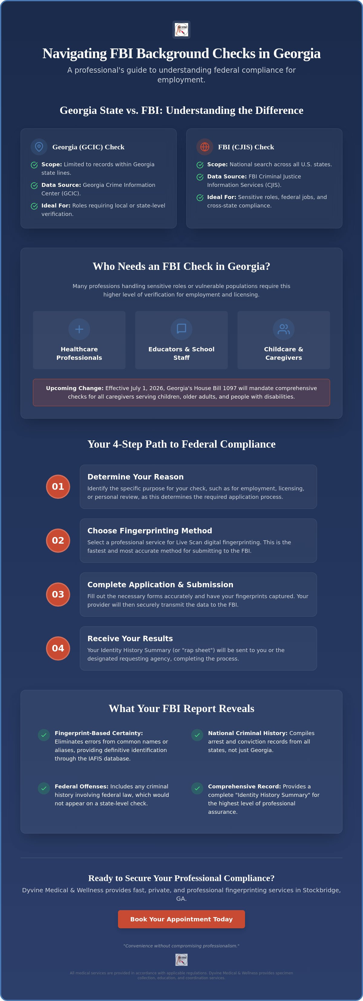FBI background check for employment GA