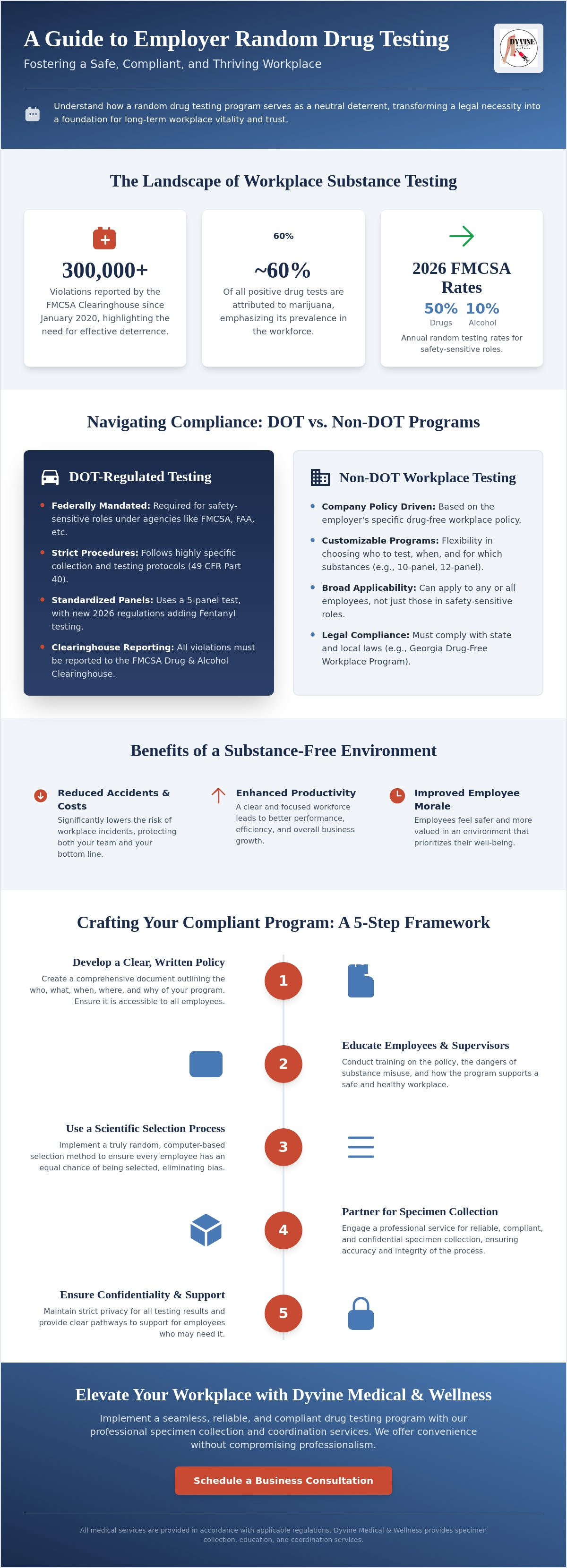 Random drug testing program for employers