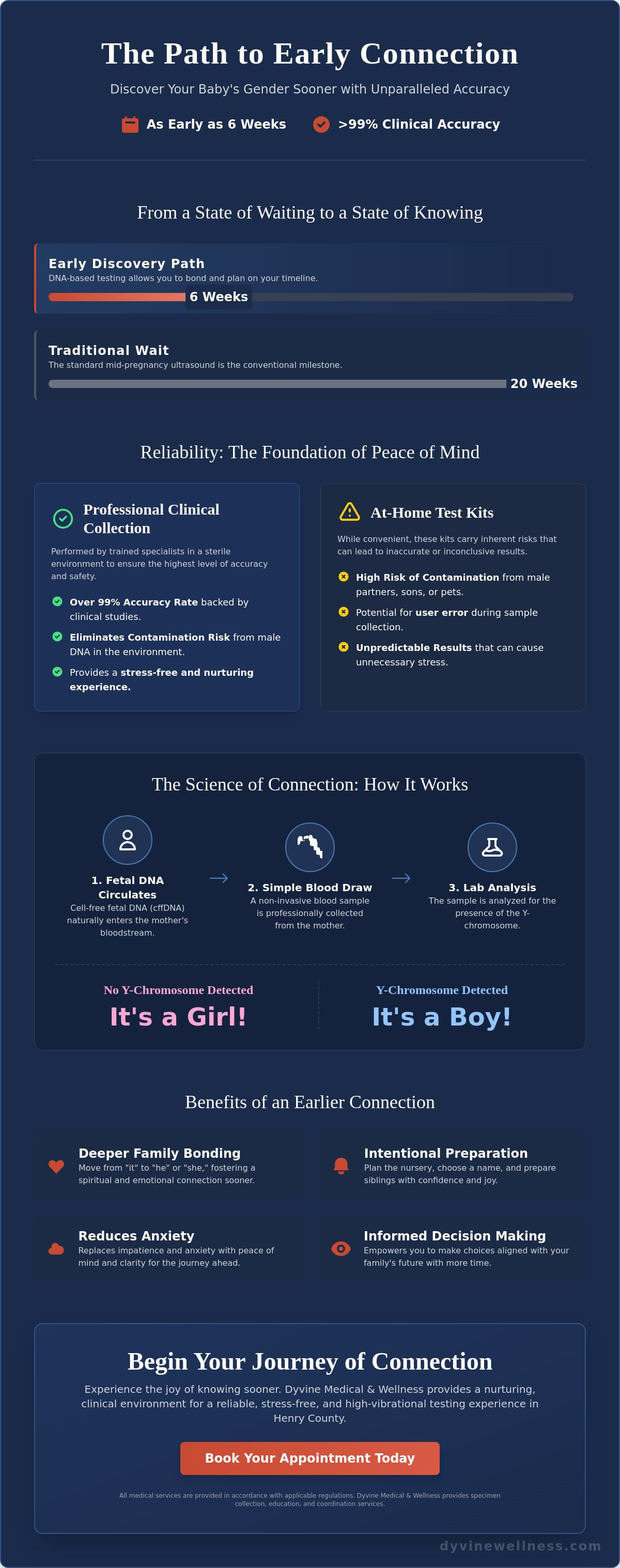 Reliable early gender reveal test Henry County