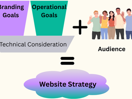 Building a Website Strategy That Works for Small Businesses, Nonprofits, and Startups