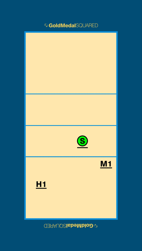 Volleyball Rotation 5 M1 Starting Options