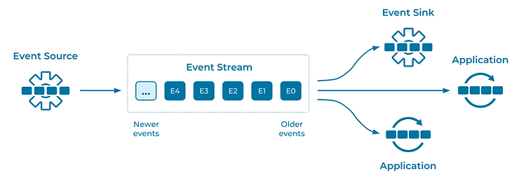 What Is Event Processing? Key Concept & Use Cases 2024