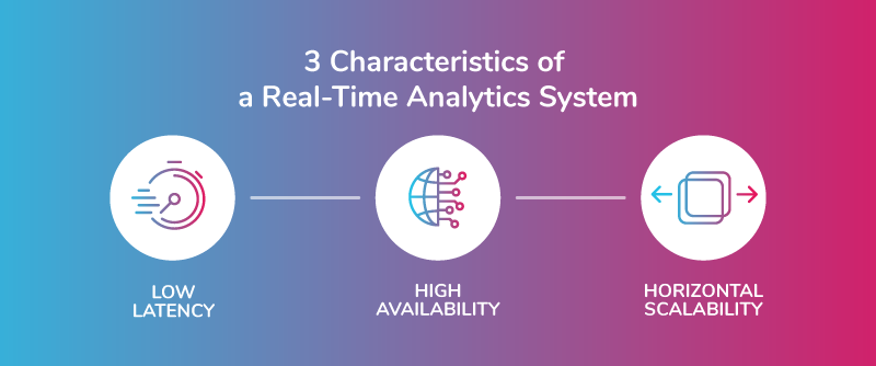 CDC Replication - Real-Time Data Availability