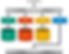 Event Processing - Event Stream Processing (ESP)