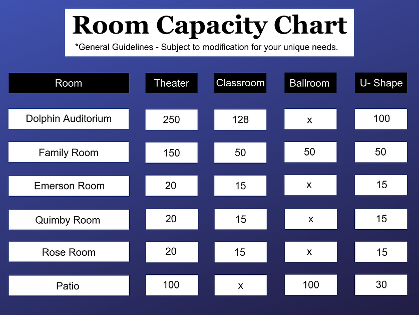 Capacity Chart (1).png