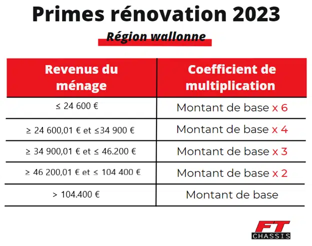 primes renovation