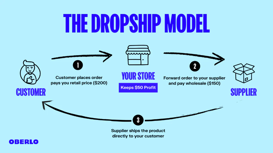 online business ideas home based business usa ecommerce business ideas top ten online businesses small online business ideas online business ideas without investment ecommerce ideas online shopping name ideas trending online business