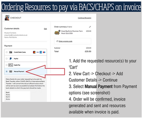 Resources via Invoice