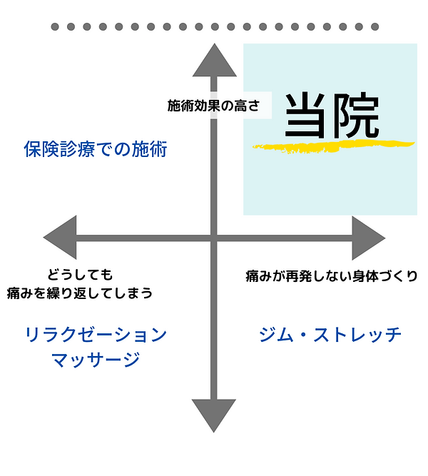 「当院が初めての方限定!」 お得なキャンペーン実施中 (5).png