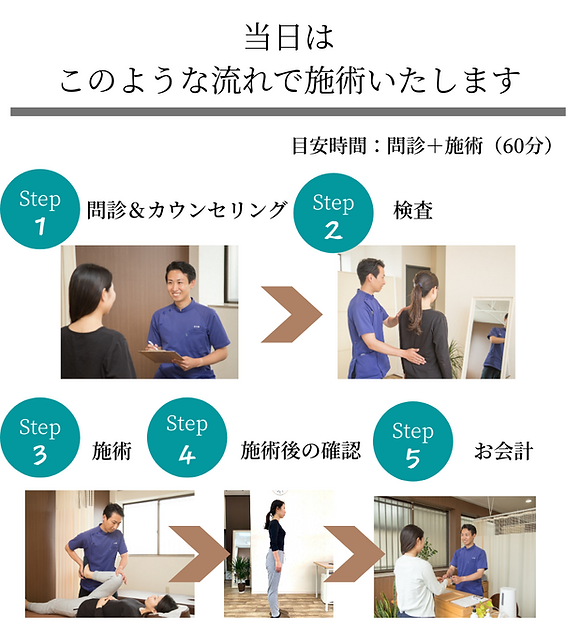 「当院が初めての方限定!」 お得なキャンペーン実施中 (10).png