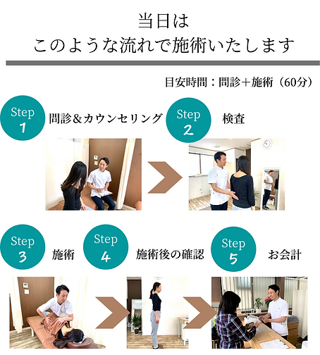 「当院が初めての方限定!」 お得なキャンペーン実施中 (6).png