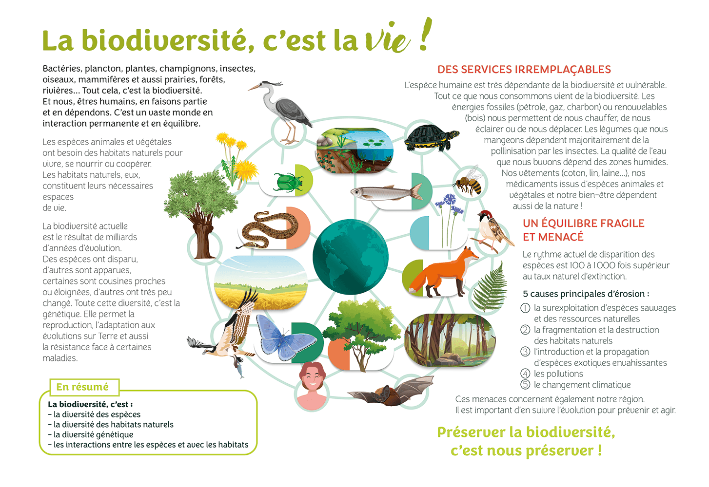 Agence Régionale de la Biodiversité 02