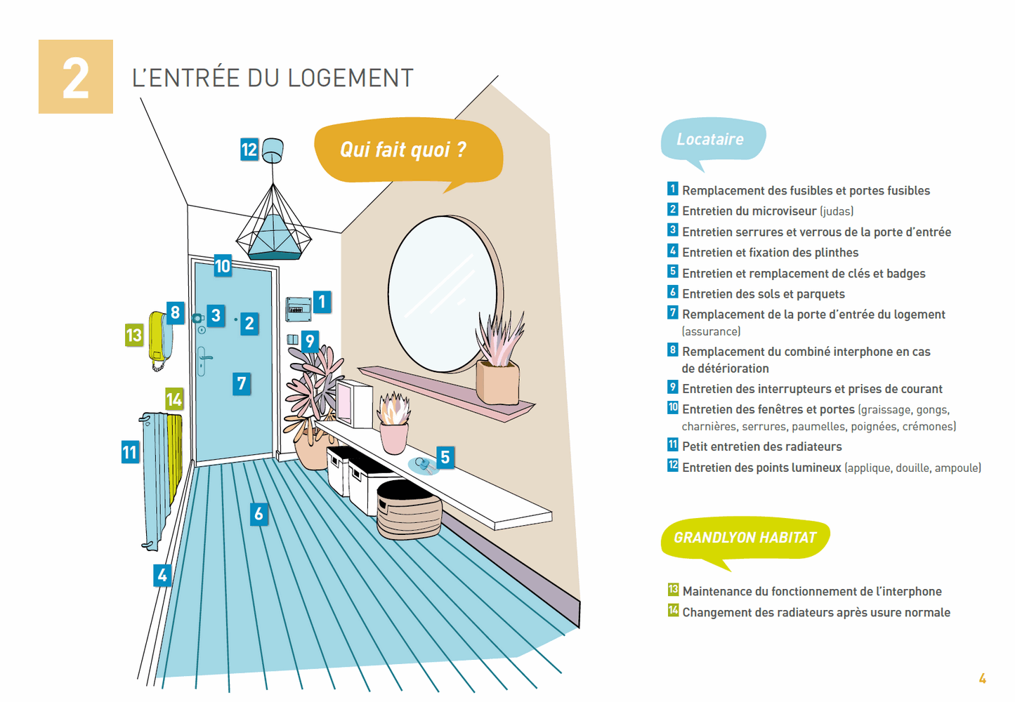guide du locataire valerie gibaud illustratrice freelance