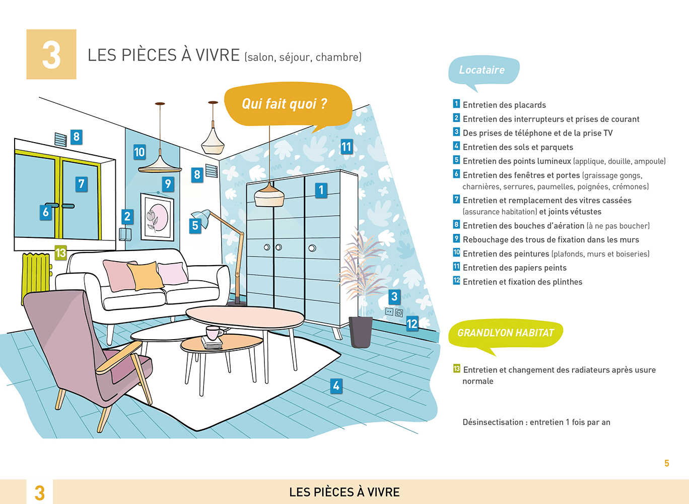 Qui fait quoi 02.gif
