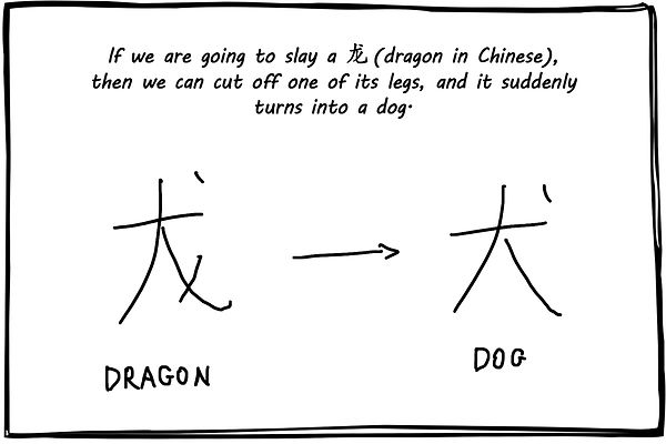 How To Slay A Dragon - Day 4 - é¾™ - frame.jpg