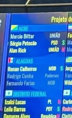 Quadro de Votação do Senado