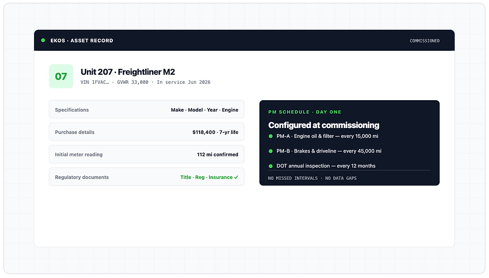 EKOS asset record dashboard for Unit 207 Freightliner M2 with commissioning status, specs, purchase details, and PM schedule.