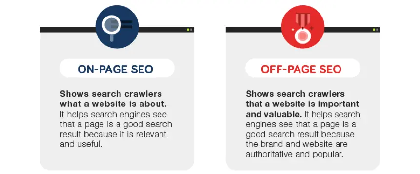 What is SEO On Page Off Page