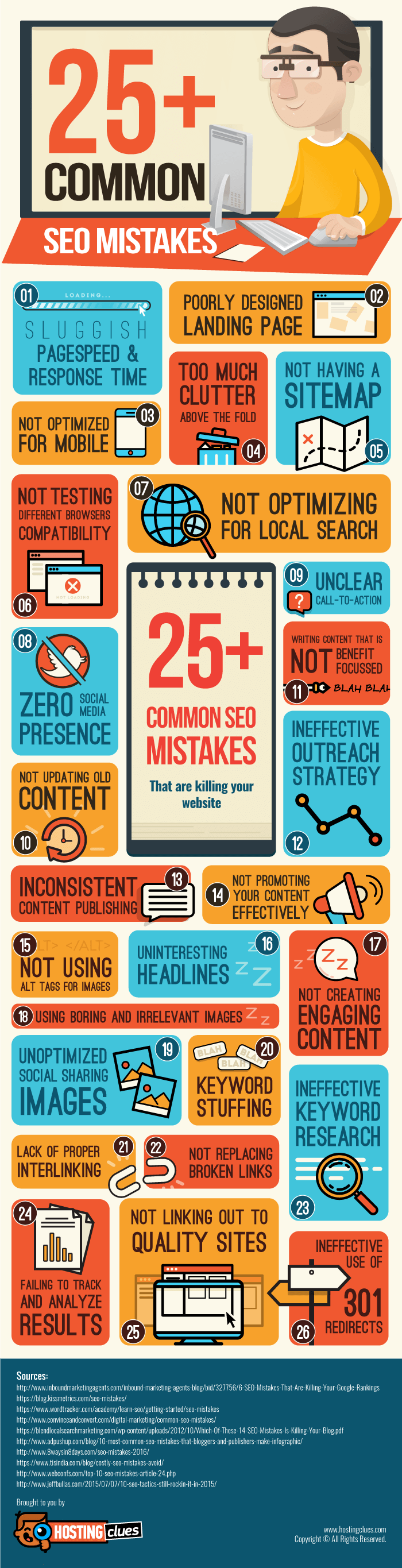 25 Most Common Mistakes